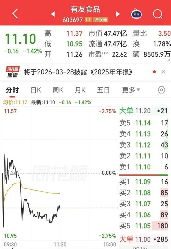  泡椒凤爪行业遇315曝光；有友食品等品牌积极回应，强调合规生产。 新闻