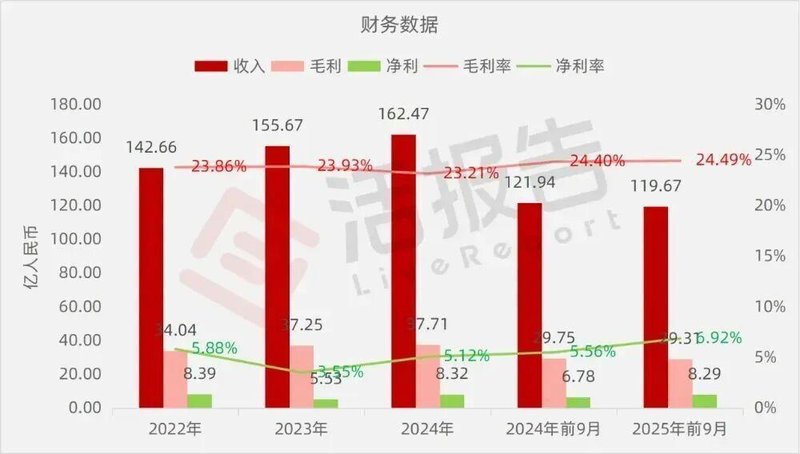  卧龙电驱再度冲刺港股；防爆电驱全球领先，A股市值已超六百亿，正加速国际化征程。 股票财经 卧龙电驱再度冲刺港股；防爆电驱全球领先，A股市值已超六百亿，正加速国际化征程。 股票财经 卧龙电驱再度冲刺港股；防爆电驱全球领先，A股市值已超六百亿，正加速国际化征程。 股票财经