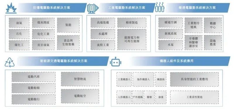  卧龙电驱再度冲刺港股；防爆电驱全球领先，A股市值已超六百亿，正加速国际化征程。 股票财经 卧龙电驱再度冲刺港股；防爆电驱全球领先，A股市值已超六百亿，正加速国际化征程。 股票财经 卧龙电驱再度冲刺港股；防爆电驱全球领先，A股市值已超六百亿，正加速国际化征程。 股票财经