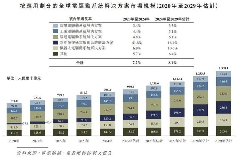  卧龙电驱再度冲刺港股；防爆电驱全球领先，A股市值已超六百亿，正加速国际化征程。 股票财经 卧龙电驱再度冲刺港股；防爆电驱全球领先，A股市值已超六百亿，正加速国际化征程。 股票财经 卧龙电驱再度冲刺港股；防爆电驱全球领先，A股市值已超六百亿，正加速国际化征程。 股票财经