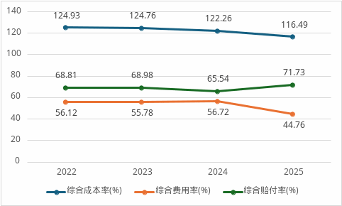  融盛财险管理层迎来技术派高管补位；科技基因有望借此激活；经营困局或迎突破契机。 股票财经 融盛财险管理层迎来技术派高管补位；科技基因有望借此激活；经营困局或迎突破契机。 股票财经 融盛财险管理层迎来技术派高管补位；科技基因有望借此激活；经营困局或迎突破契机。 股票财经
