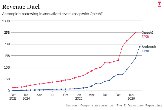  【深度复盘】AI独角兽上市博弈：Anthropic与OpenAI的资本角力真相 新闻
