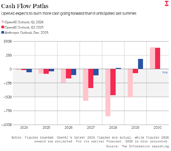  【深度复盘】AI独角兽上市博弈：Anthropic与OpenAI的资本角力真相 新闻