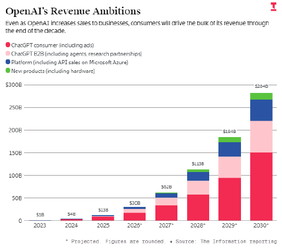  【深度复盘】AI独角兽上市博弈：Anthropic与OpenAI的资本角力真相 新闻