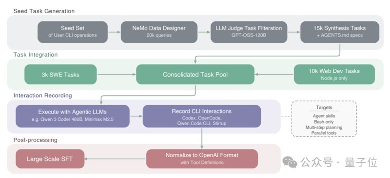 百亿美金的豪赌：从开源模型看英伟达的算力版图扩张 股票财经