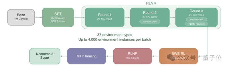  百亿美金的豪赌：从开源模型看英伟达的算力版图扩张 股票财经