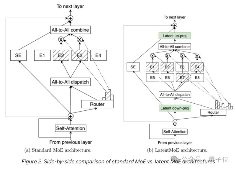  百亿美金的豪赌：从开源模型看英伟达的算力版图扩张 股票财经