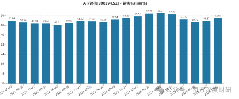 【深度拆解】光器件龙头的护城河：1.6T时代的定价权密码