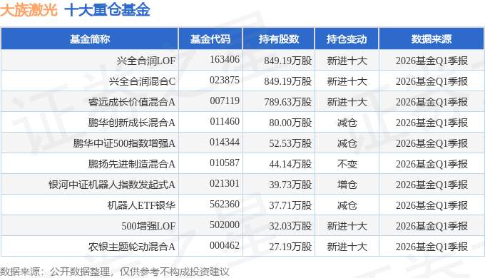  大族激光2026Q1财报深度解剖：营收净利双位数暴增背后的盈利能力跃升密码 股票财经