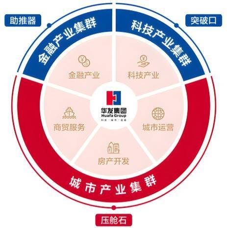  代建赛道新物种：华发建管「三张王牌」撕开行业格局 房产家居