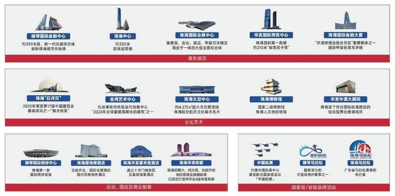  代建赛道新物种：华发建管「三张王牌」撕开行业格局 房产家居