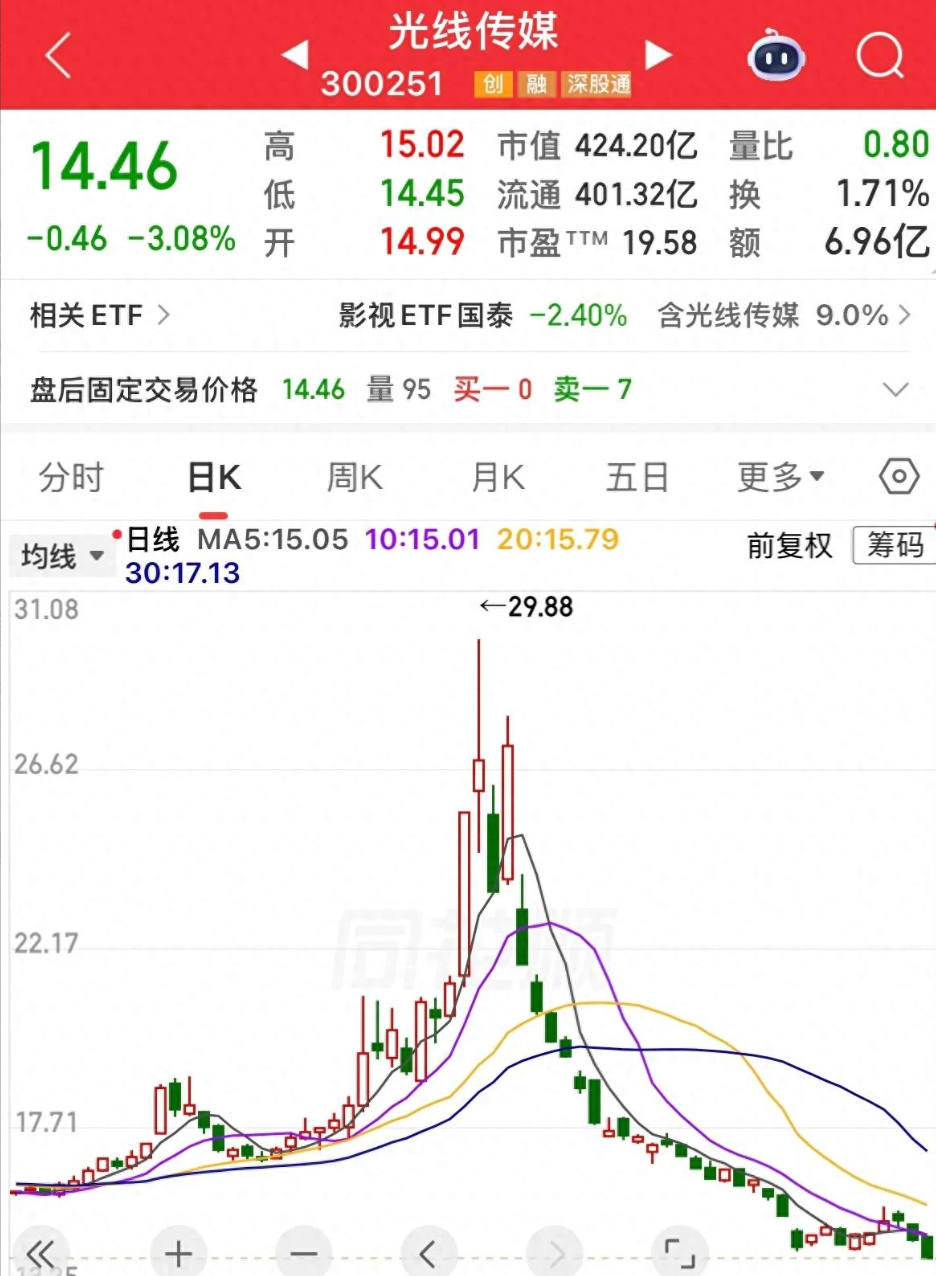  深度复盘：这批个股的暴跌路径，我们能从中提炼出哪些规律？ 股票财经