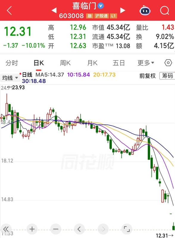  深度复盘：这批个股的暴跌路径，我们能从中提炼出哪些规律？ 股票财经