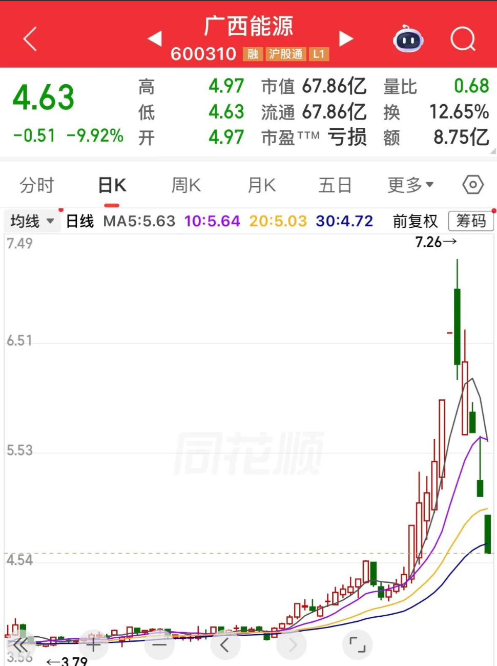  深度复盘：这批个股的暴跌路径，我们能从中提炼出哪些规律？ 股票财经