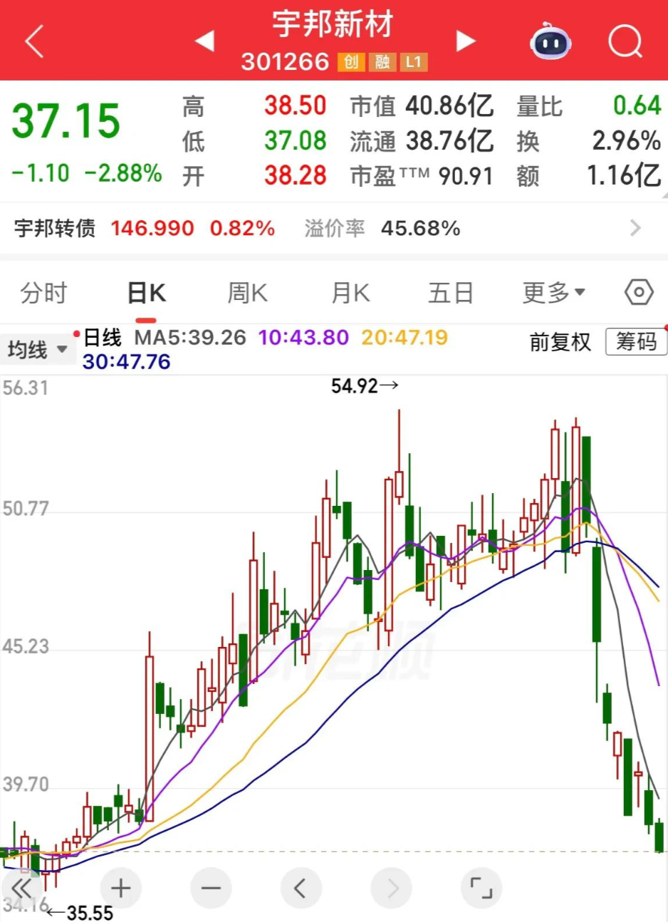  深度复盘：这批个股的暴跌路径，我们能从中提炼出哪些规律？ 股票财经
