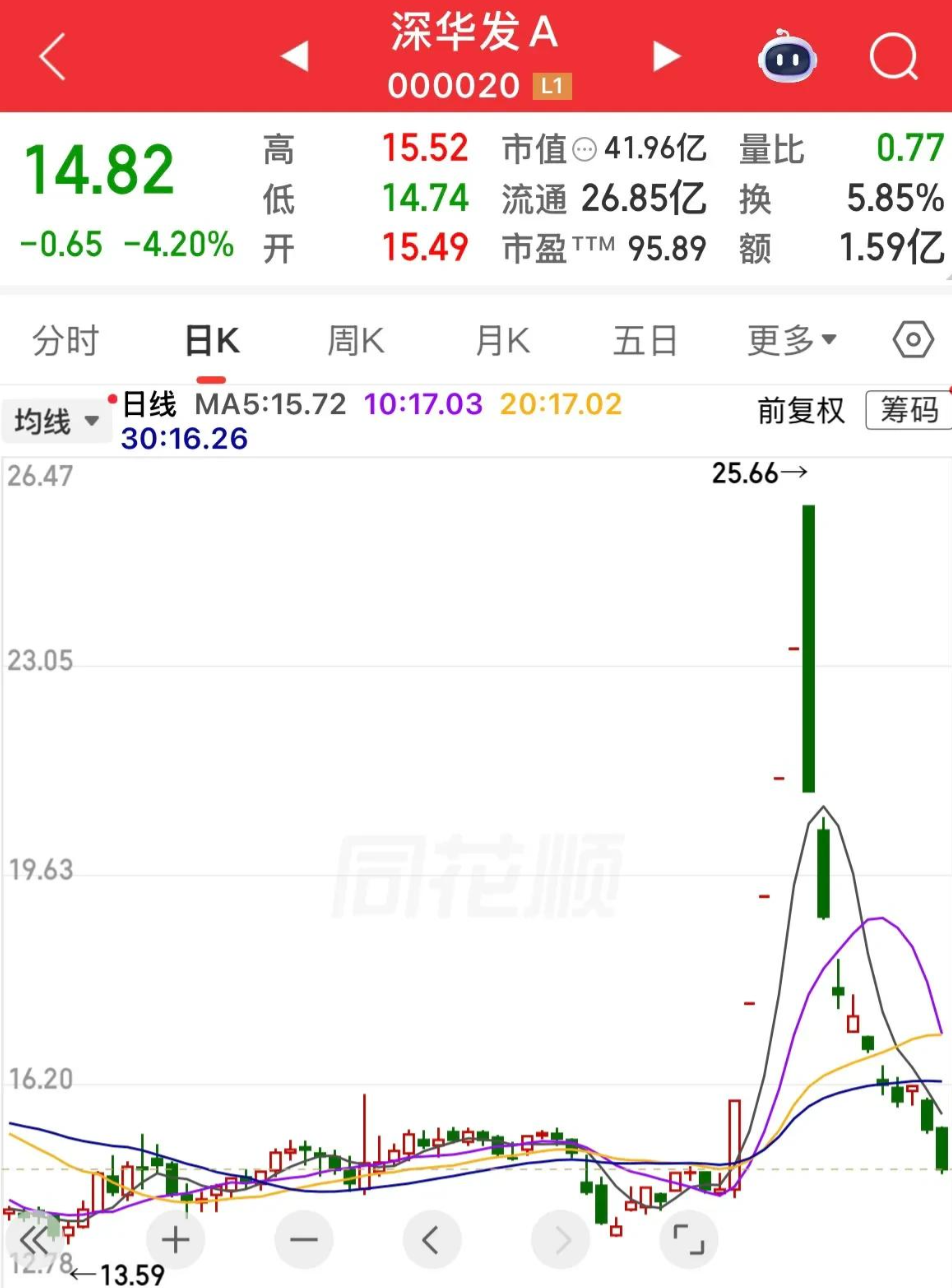  深度复盘：这批个股的暴跌路径，我们能从中提炼出哪些规律？ 股票财经