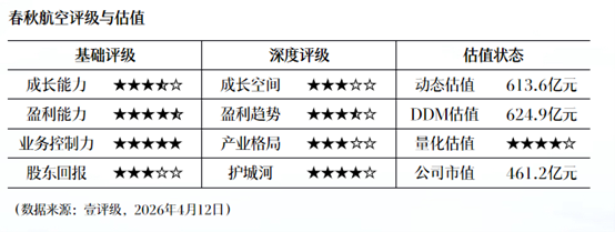  贵金属牛市中的「盛达样本」：净利润5.25亿元背后的矿山运营方法论 股票财经