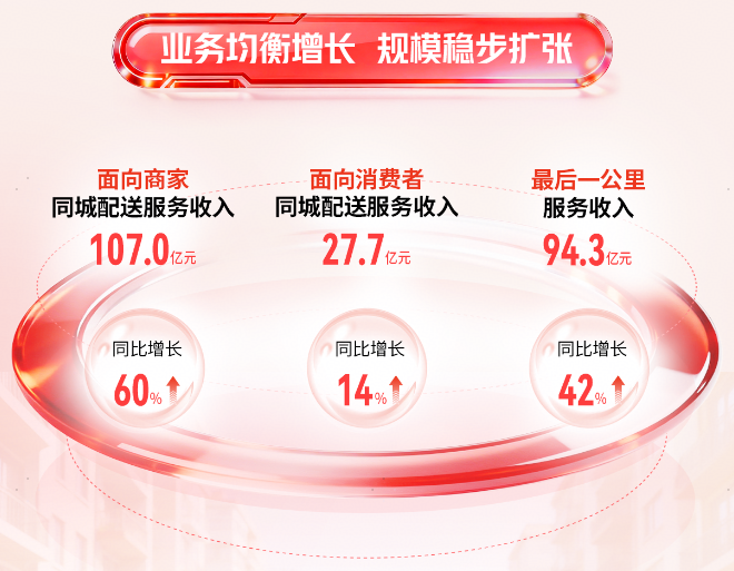  技术架构与商业版图：顺丰同城「AI+无人」体系的深度解码 新闻