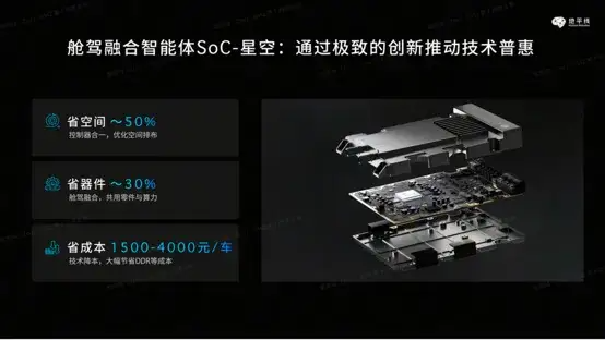  「舱驾融合」技术解析：为什么说两颗芯片正在成为历史？ 汽车科技